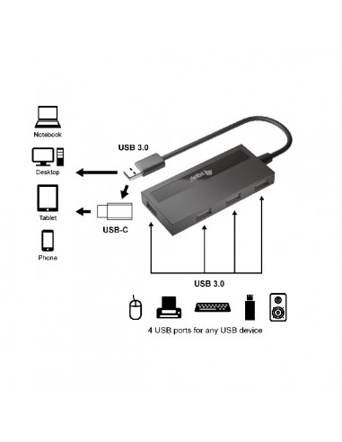 HUB EQUIP USB / USB-C 3.0 4 PUERTOS...