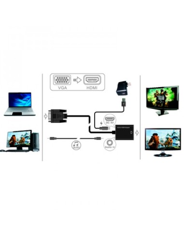 CONVERSOR APPROX VGA MACHO A HDMI...