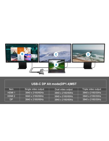 PUERTO REPLICADOR USB-C CONCEPTRONIC...